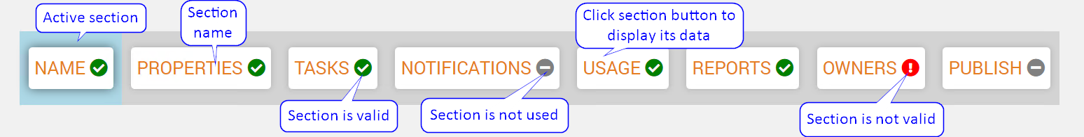 Property Sections