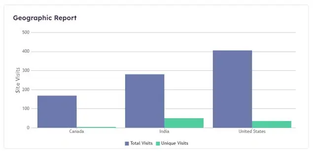 analytics-geographic-report.png
