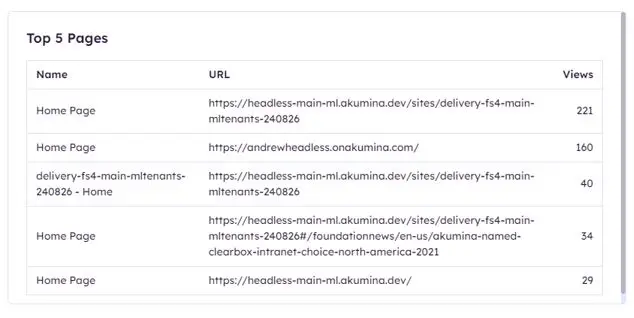 analytics-top-pages-report.png